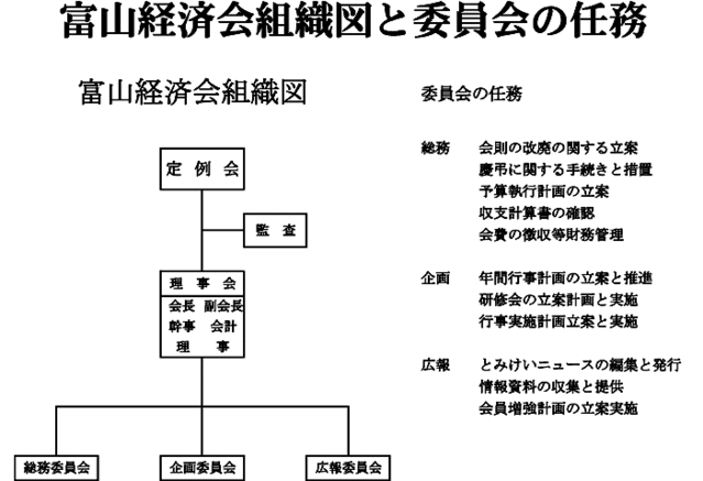 富山経済会組織図と委員会の任務